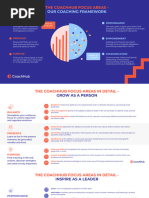 CoachHub Coaching Framework - Focus Areas