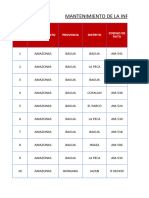 Prevalidación Mantenimiento Vial GOLO 2024