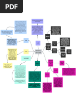 Mapa Conceptual - Elementos Del Estado - Angel Mauricio Diaz Ortiz