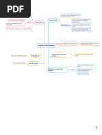 Evaluación Social de Proyectos - Mind Map