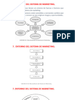 Marketing I - Tema 3