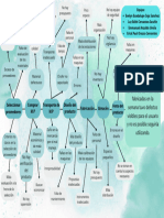 Flujo de Proceso