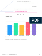 My Results From The BigFive Personality Test - Big Five