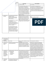 Cuadro Comparativo JUICIOS DE CONOCIMIENTO