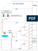 RPTXXXX Farhan Villa Al Merkadh Schematics V1.0