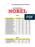 Resultados Del Tercer Simulacro Tipo Deco