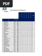 Distribucion Insumos Marzo-22 Z1 LPZ