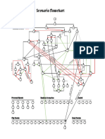 Scenario Flowchart