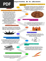 Linea Del Tiempo de Educación - Uribe Zepeda