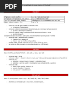 Morpho Temps Simples Et Composes Indicatif