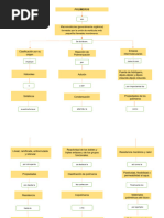 Polímeros (Mapa Conceptual) .