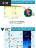 Composición de La Atmósfera: Industrial, Aproximadamente 250 PPM de