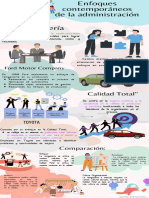 Enfoques Contemporáneos de La Administración