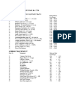 Construction Rental Rates