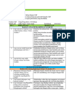 Daftar Pertanyaan P2