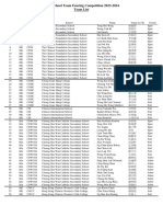 Fe - Participating List - Team