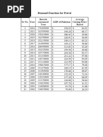 Regression Model G3 - 1