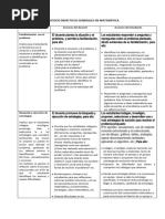 Orientaciones Proc Didact Matematica