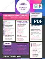 Figma Advanced Cheatsheet v2