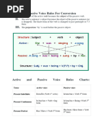 Active and Passive Voice Rules Chart