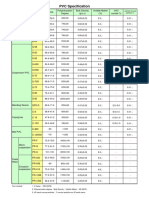 Grade PVC Specification