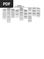 Mapa Conceptual Politicas de Inventario