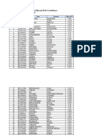 Liste Attente MIP 12 10 23