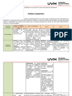 A2 - Cuadro Comparativo