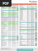 IGCSE 2024 May-June Timetable