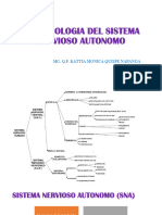 Farmacologia Del Sistema Nervioso Autonomo