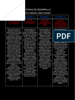 Etapas de Desarrollo Cognitivo Segã - N Jean Piaget