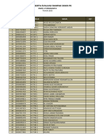 (Gabungkan) DAFTAR PESERTA EVALUASI DAMPAK SMK PK 2023 SMKN 1 PURWAKARTA - 20231111