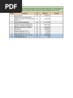 Breast Wall Quantity, Final COS