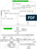 Family Court Process Flow Chart