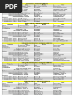 2023 Updated District Research Committee