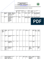 5.1.1 B Revisi Bukti Pelaksanaan Program Peningkatan Mutu