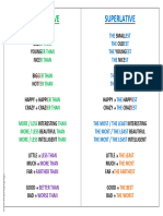 Comparative X Superlative (With Pictures)