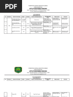 Bukti Pencapaian Target Indikator Kinerja Dan Analisis Pencapaian Target Indikator - DBD - Januari-Juni 2023