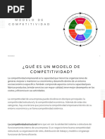 Modelo de Competitividad