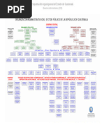 Organigrama Del Estado de Guatemala