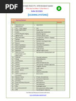 Important Clinical Scoring System PDF Compilation For NEET PG DNB FMGE