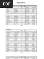 ES Master List With SCH