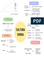 Cultura Sorda