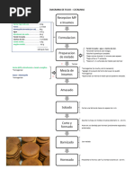 Diagrama de Flujo - Catalinas