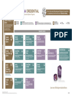 GIA Distance Education Chart 0522