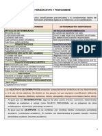 Determinantes y Pronombres. 1 BCH