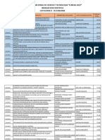 Resultados Indagacion Cientifica - Secundaria