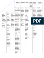 Family Nursing Care Plan (Hypertension)