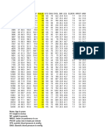 Conjunto de Datos de 1a A 18