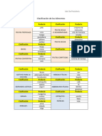 Clasificac. de Alimentos